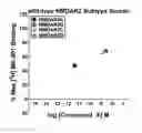 Fig. 01 - Spiro-lactam NMDA receptor modulators and uses thereof