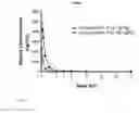 Fig. 04 - Spiro-lactam NMDA receptor modulators and uses thereof