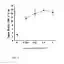 Fig. 06 - Spiro-lactam NMDA receptor modulators and uses thereof