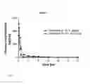 Fig. 08 - Spiro-lactam NMDA receptor modulators and uses thereof