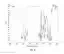 Fig. 08 - Purification of rapamycin derivatives using temperature induced phase separation