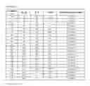Fig. 22 - Chimeric compounds targeting proteins, compositions, methods, and uses thereof