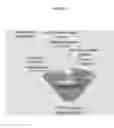 Fig. 02 - Substrates for FLT3 kinase and uses thereof