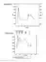 Fig. 06 - Mosquitocidal xenorhabdus, lipopeptide and methods