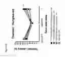 Fig. 10 - Protoxin-II variants and methods of use