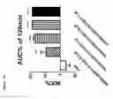 Fig. 22 - Protoxin-II variants and methods of use