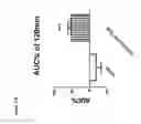 Fig. 32 - Protoxin-II variants and methods of use