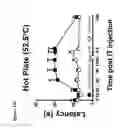 Fig. 33 - Protoxin-II variants and methods of use