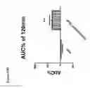 Fig. 34 - Protoxin-II variants and methods of use