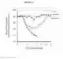 Fig. 35 - COMPOSITION AND METHODS BASED ON NEUTRALIZING ANTIBODIES DELIVERED INTRANASALLY FOR ENHANCED THERAPEUTIC EFFICACY