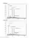 Fig. 08 - Anti-complement factor C1q antibodies and uses thereof