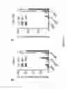 Fig. 28 - Targeting Apolipoprotein E (APOE) in Neurologic Disease