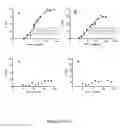 Fig. 14 - ANTIBODIES TO NTB-A