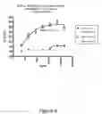 Fig. 15 - ANTIBODIES TO NTB-A