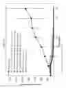 Fig. 22 - ANTIBODIES TO NTB-A