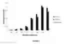 Fig. 02 - FN14-binding proteins and uses thereof