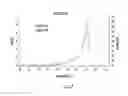 Fig. 08 - Low pressure process for preparing low-density polyethylene