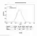 Fig. 09 - Low pressure process for preparing low-density polyethylene