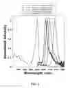 Fig. 02 - Polymeric BODIPY dyes and methods for using the same