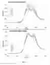 Fig. 05 - COMPOSITION CONTAINING BIS-UREAS FOR FORMING STABLE GELS