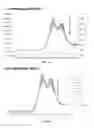Fig. 07 - COMPOSITION CONTAINING BIS-UREAS FOR FORMING STABLE GELS