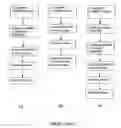 Fig. 02 - Ultra high molecular weight polyethylene articles and methods of forming ultra high molecular weight polyethylene articles