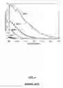 Fig. 07 - Ultra high molecular weight polyethylene articles and methods of forming ultra high molecular weight polyethylene articles
