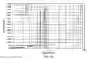Fig. 12 - Reversible aminal gel compositions, methods, and use