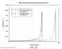 Fig. 13 - Reversible aminal gel compositions, methods, and use