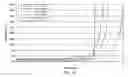 Fig. 15 - Reversible aminal gel compositions, methods, and use