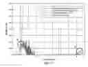 Fig. 17 - Reversible aminal gel compositions, methods, and use