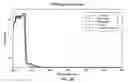 Fig. 23 - Reversible aminal gel compositions, methods, and use