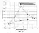 Fig. 24 - Reversible aminal gel compositions, methods, and use