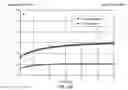 Fig. 29 - Reversible aminal gel compositions, methods, and use
