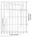 Fig. 34 - Reversible aminal gel compositions, methods, and use