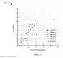 Fig. 02 - Crude unit overhead corrosion control using multi amine blends