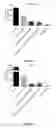 Fig. 32 - Method for selection of high M6P recombinant proteins