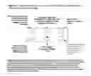 Fig. 07 - Recombinant factor H and variants and conjugates thereof