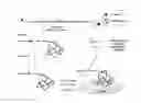 Fig. 16 - Methods For Using Nucleic Acid Aptamers For Directed Templated Assembly
