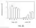 Fig. 09 - RNA interference suppression of neurodegenerative diseases and methods of use