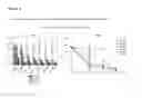 Fig. 07 - Inhibitory oligonucleotide and use thereof