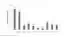 Fig. 08 - Nucleic acid molecules inducing RNA interference, and uses thereof