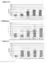 Fig. 22 - Preventing and treating inflammatory skin diseases