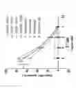 Fig. 110 - Altering Gene Expression in CART Cells and Uses Thereof