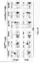 Fig. 111 - Altering Gene Expression in CART Cells and Uses Thereof