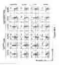 Fig. 112 - Altering Gene Expression in CART Cells and Uses Thereof