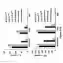 Fig. 113 - Altering Gene Expression in CART Cells and Uses Thereof