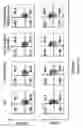 Fig. 116 - Altering Gene Expression in CART Cells and Uses Thereof