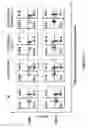 Fig. 117 - Altering Gene Expression in CART Cells and Uses Thereof