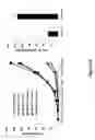 Fig. 133 - Altering Gene Expression in CART Cells and Uses Thereof